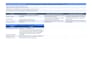 review vendor soc reports and create a cuec risk matrix